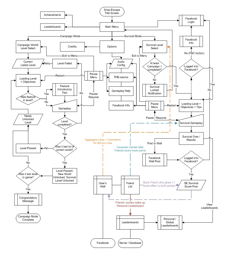 snap escape screenshot